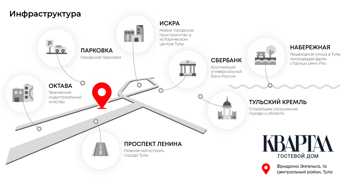 Инфраструктура