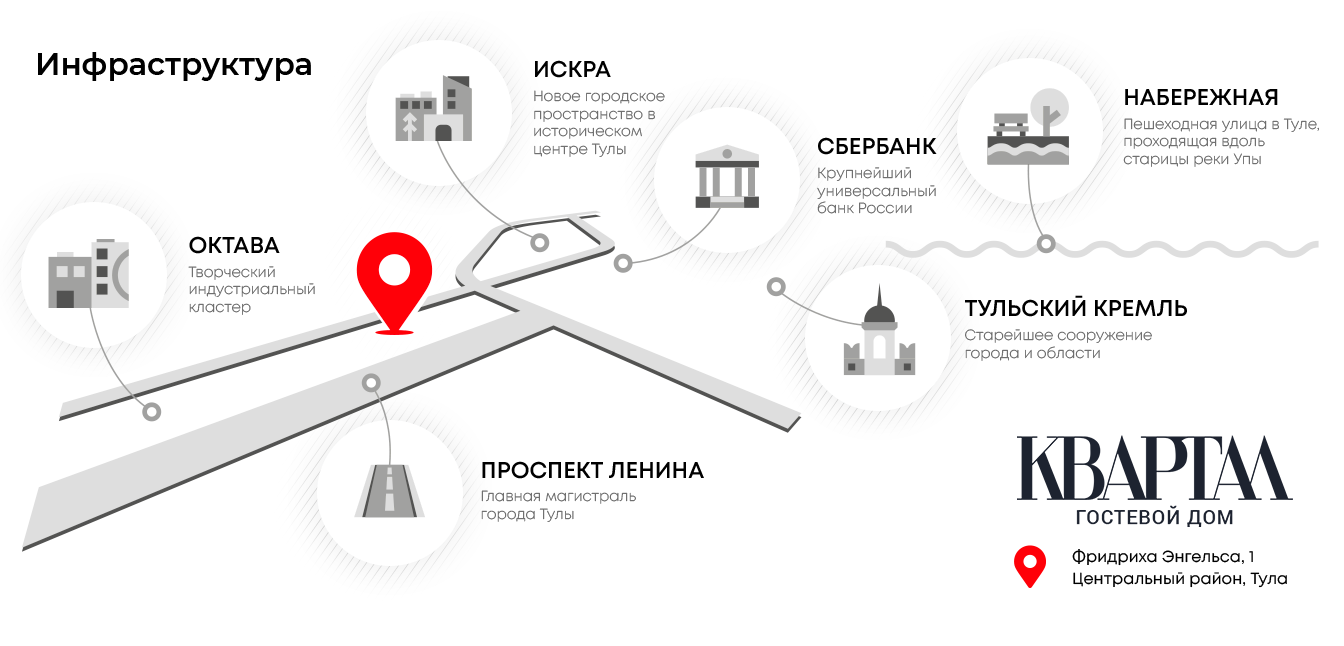 Инфраструктура